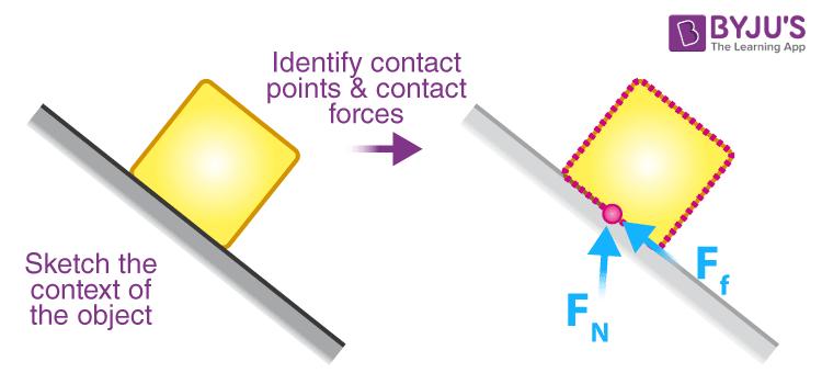 Identify the Contact Forces