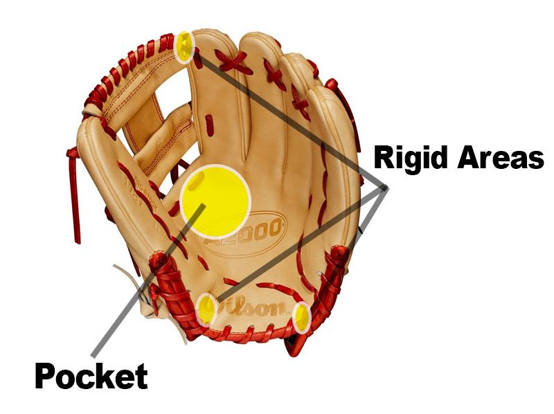 How to break in a baseball glove