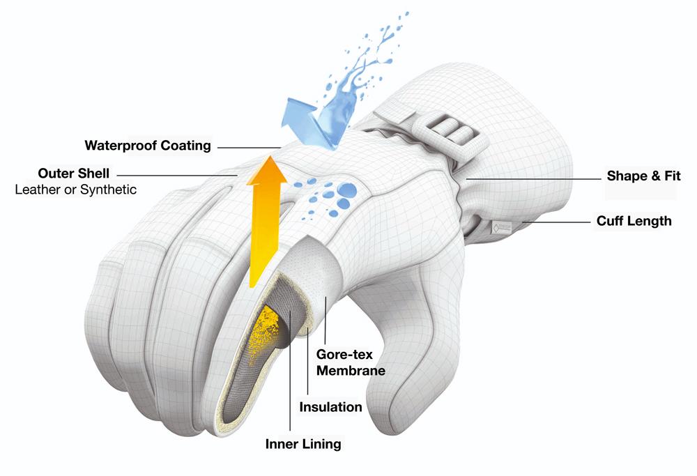 snowboard glove diagram