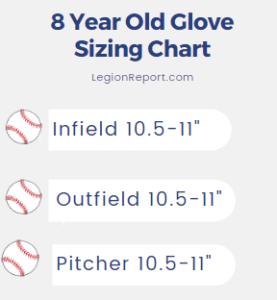 Glove for 8 Year Old