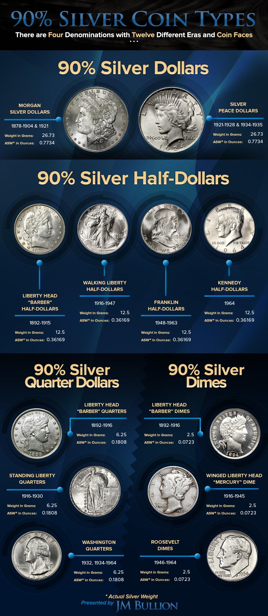 When were silver coins discontinued - image 3