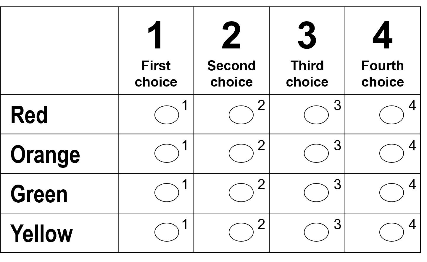 Example of ranked choice voting ballot contest