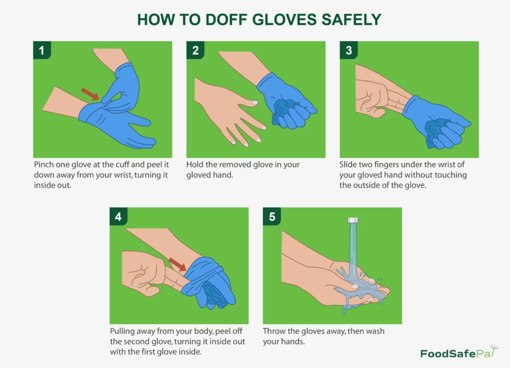 doff gloves steps