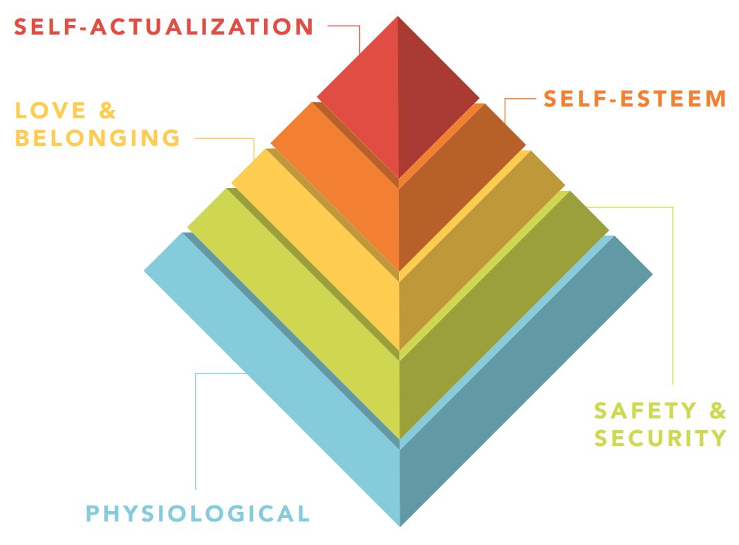 Maslow