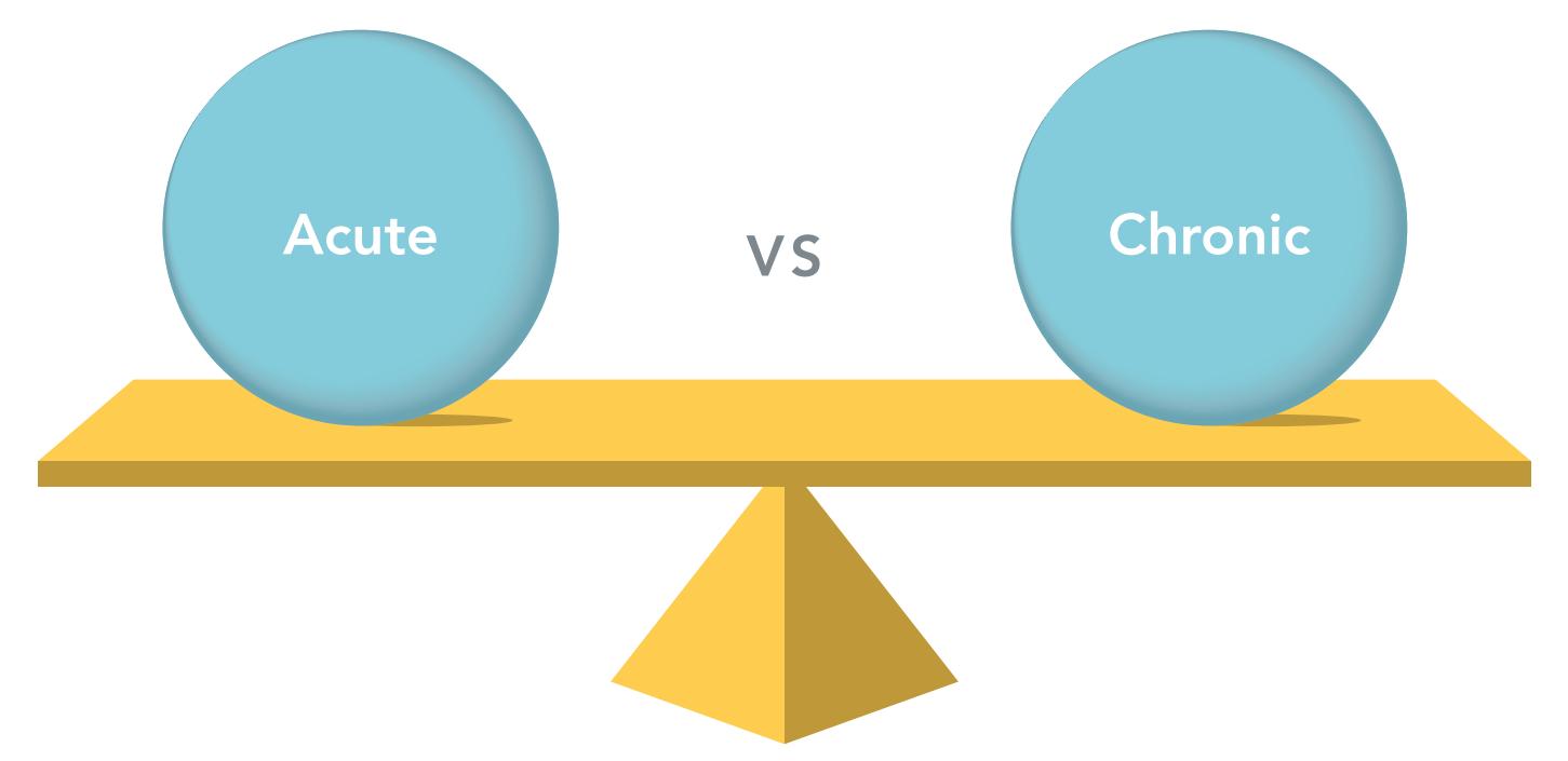 Acute vs Chronic