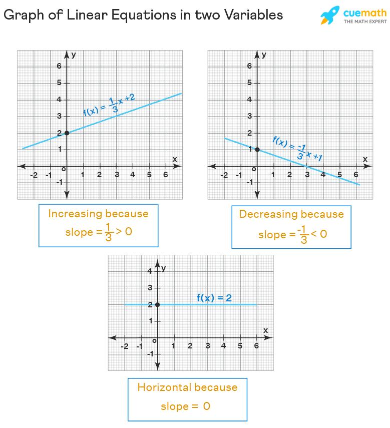 linear function graph
