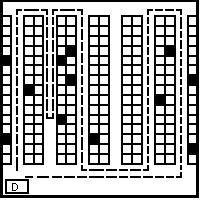 Routing strategies