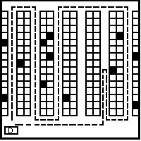 Routing strategies