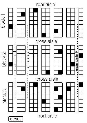 Routing strategies