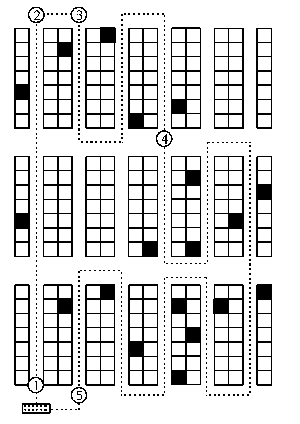 Routing strategies