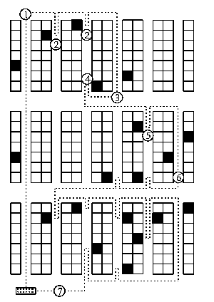 Routing strategies