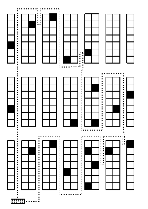 Routing strategies