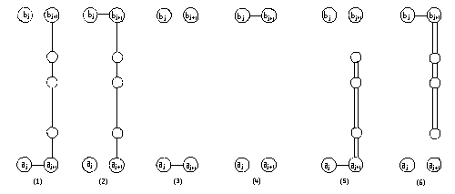 Routing strategies