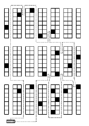 Routing strategies