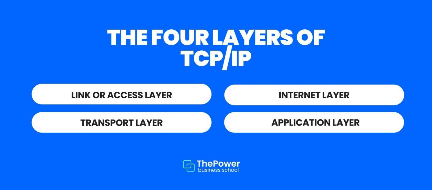 the 4 layers Tcp/ip