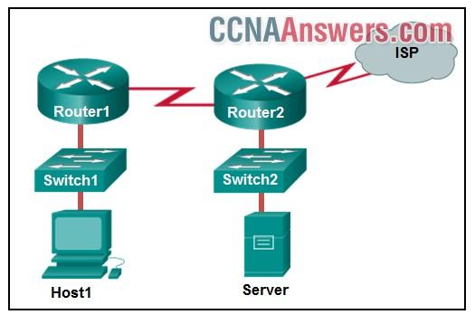 If Host1 were to transfer a file to the server, what layers of the TCPIP model would be used