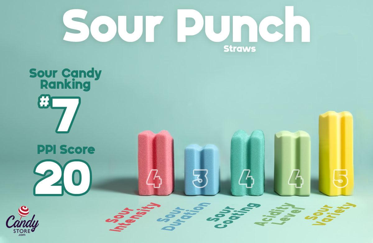Taveners Most Sour Candy Ranking