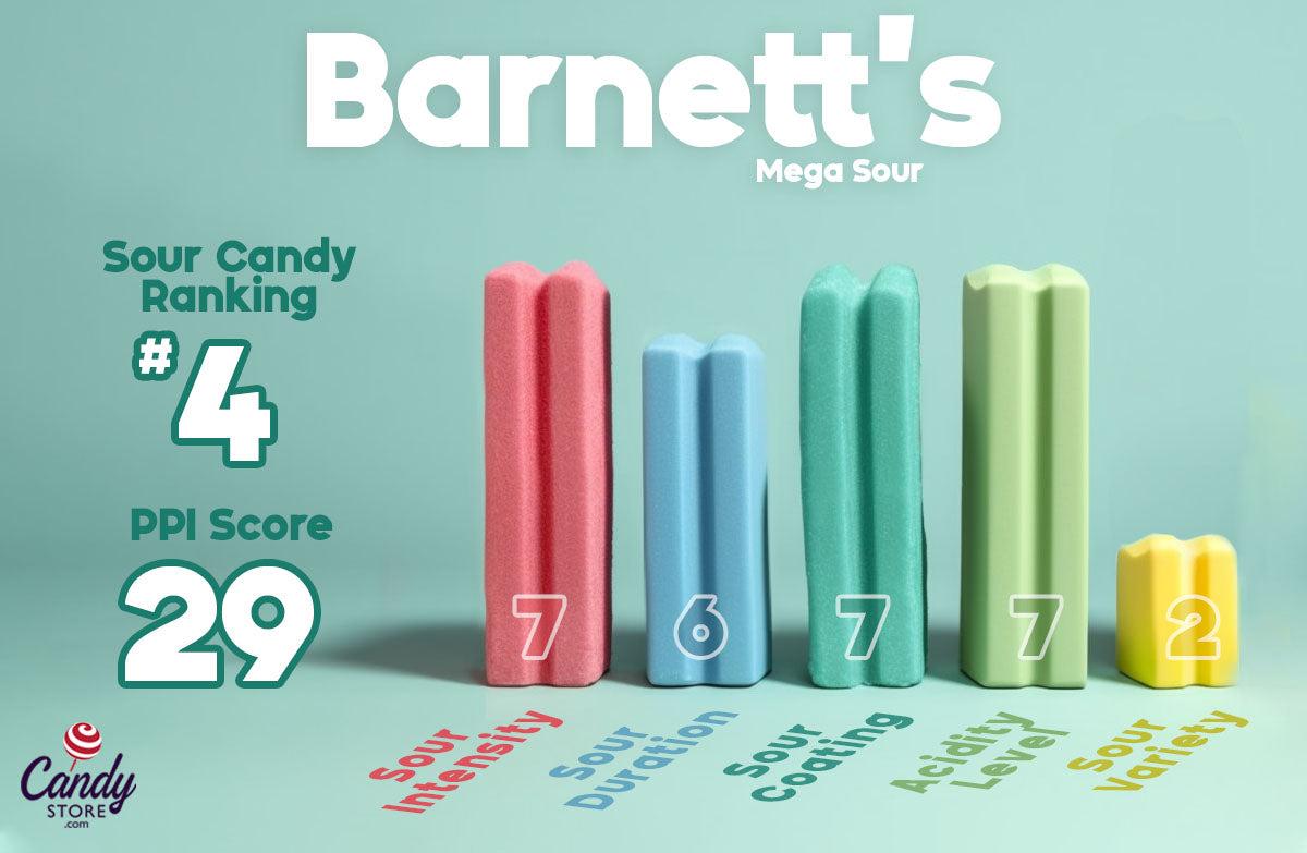 Sour Patch kids Most Sour Candy Ranking