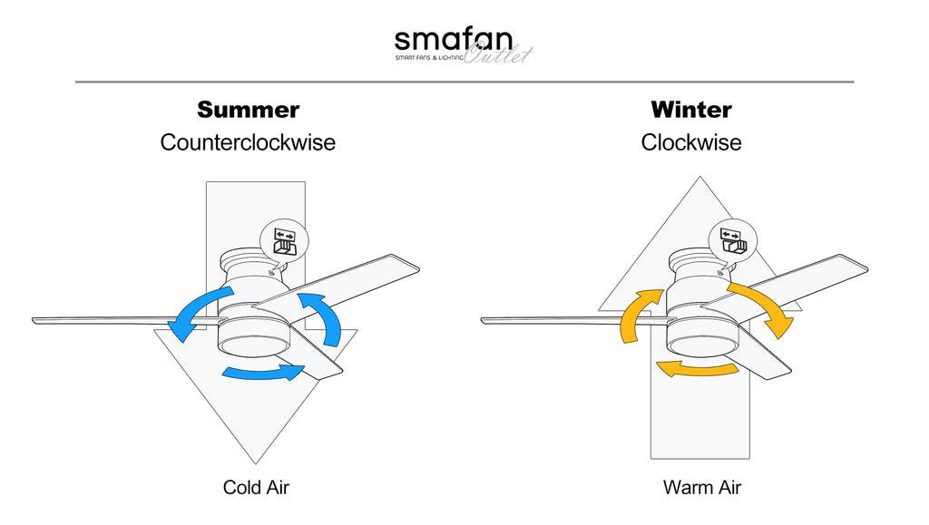 AC motor ceiling fan reversible motor