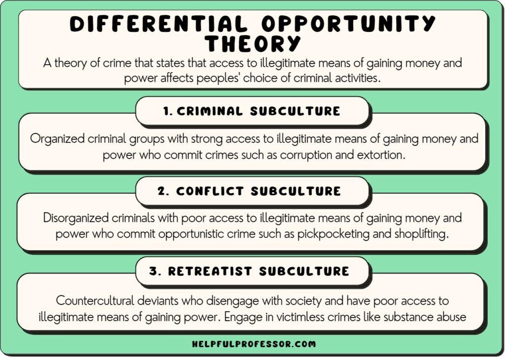 differential opportunity theory definition and examples, explained below