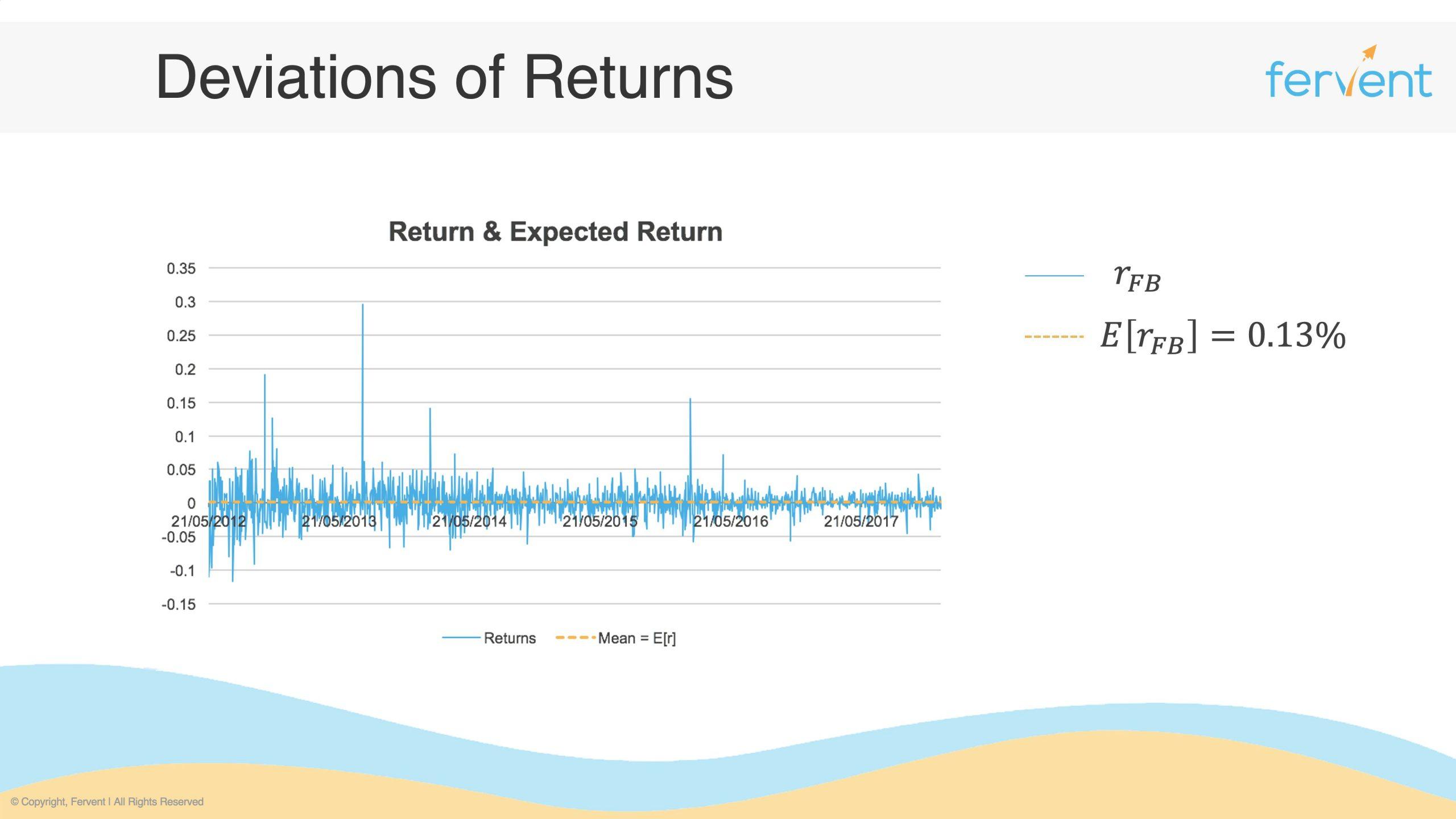 Slide showing the volatility of Facebook stock returns