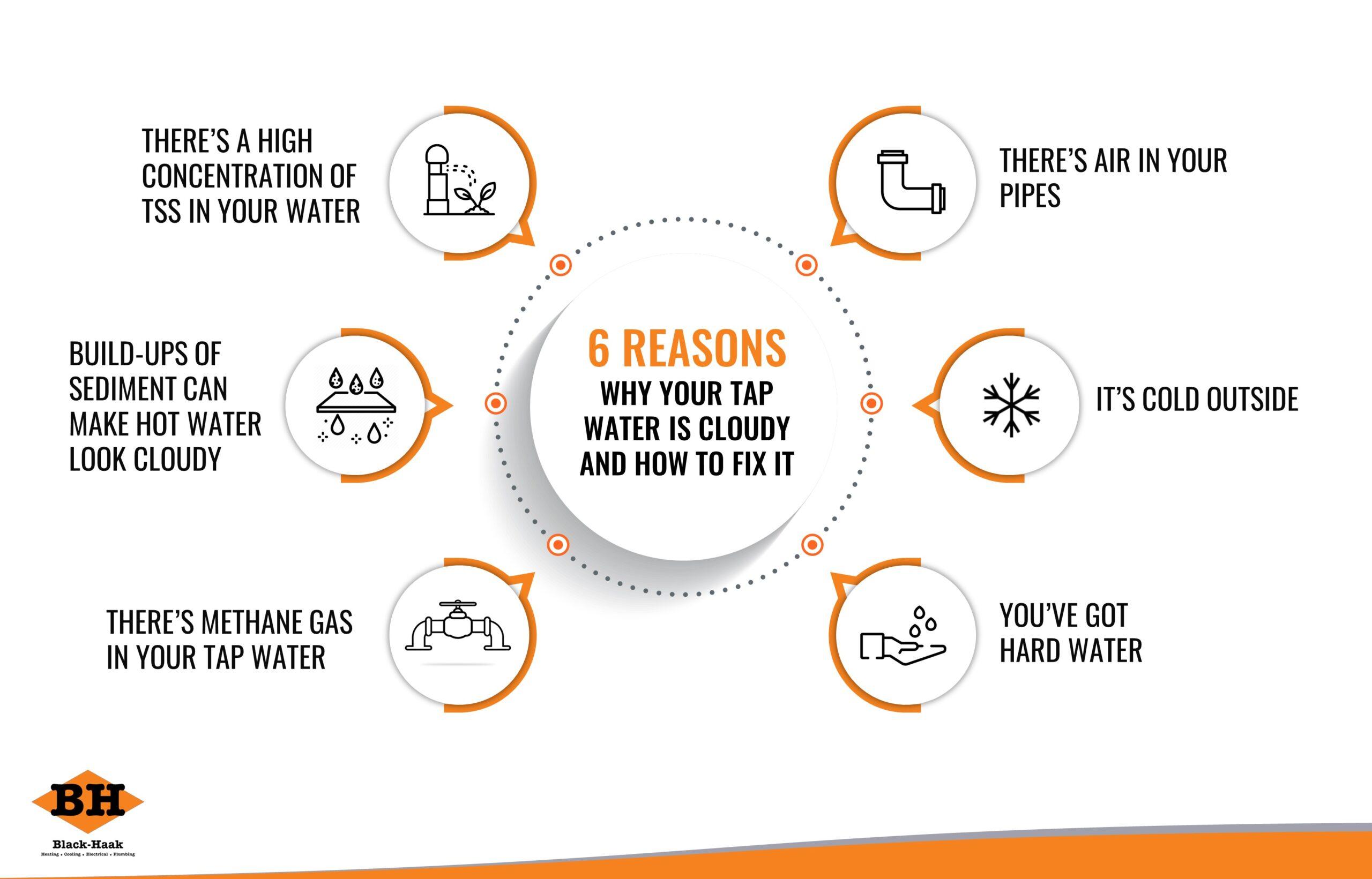 6 Reasons Why Your Tap Water Is Cloudy and How to Fix It