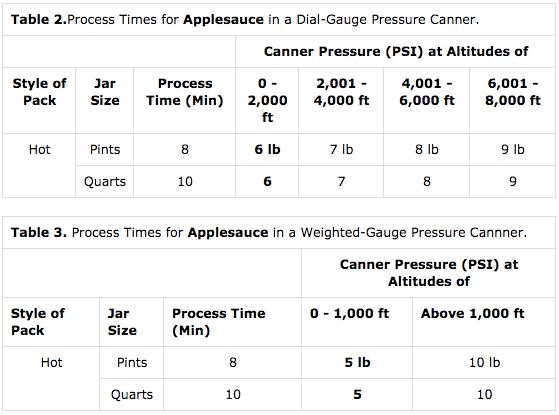 Pressure Canning Applesauce Times