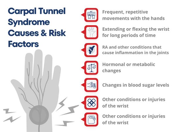 carpal tunnel gloves_4