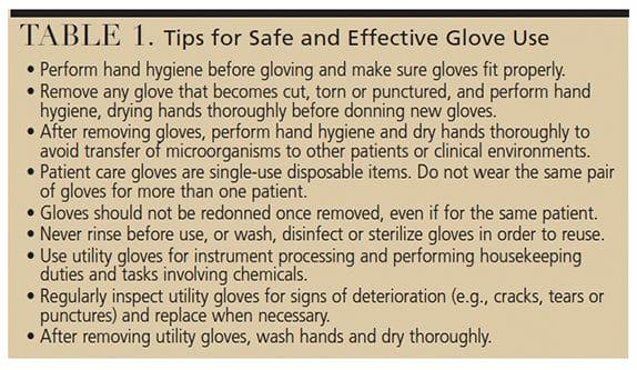 Tips for glove use