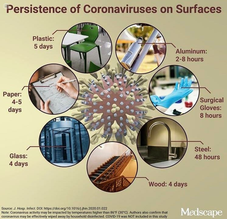 Coronaviruses: how long can they live on surfaces?