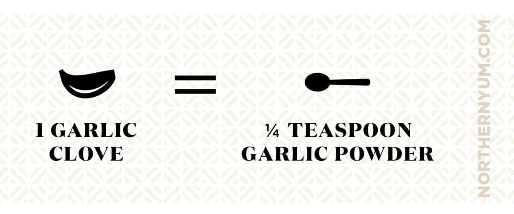 One Garlic Clove Equals 1/4 Teaspoon Garlic Powder Visual Graphic