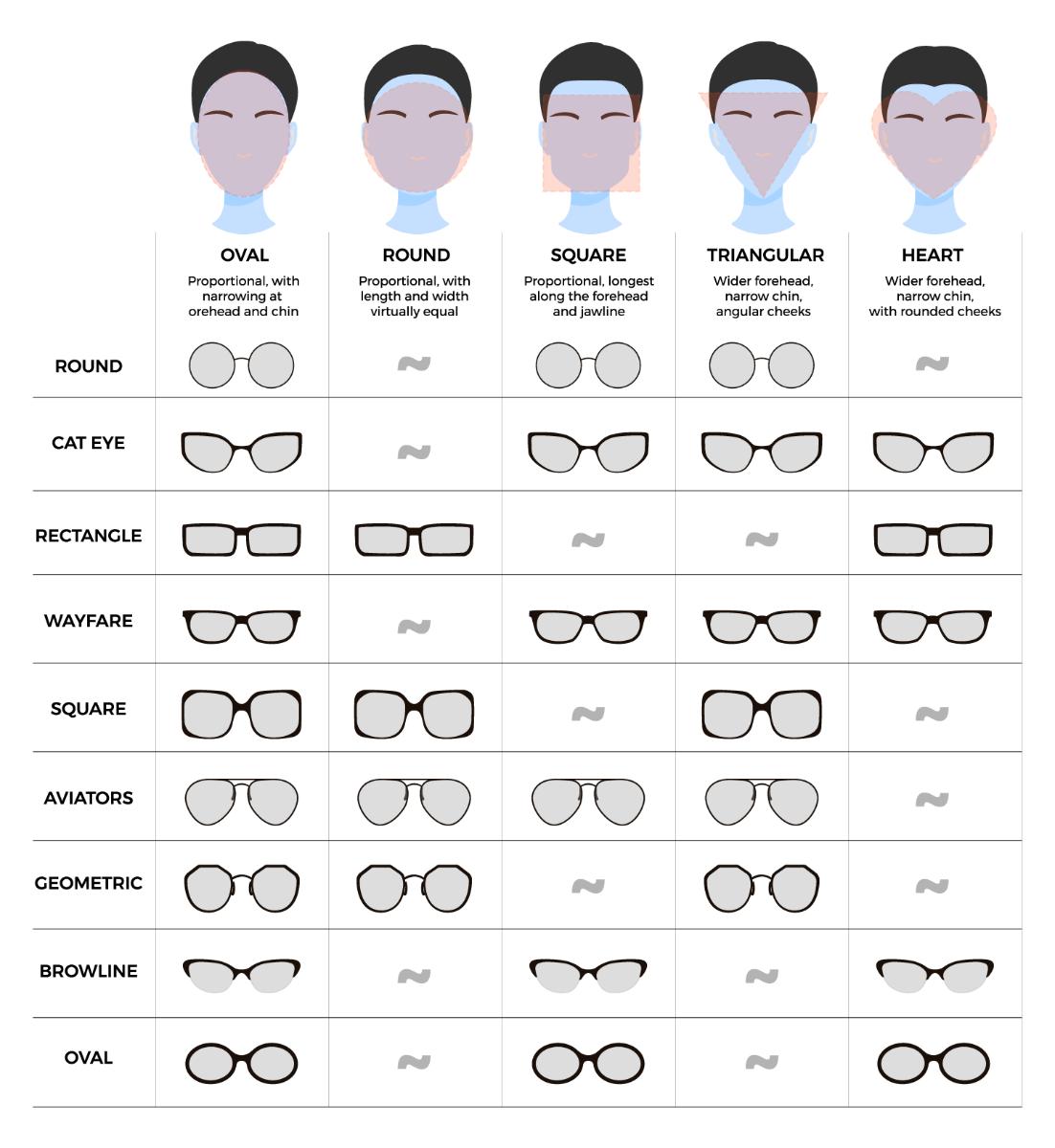 choose glasses by face shape