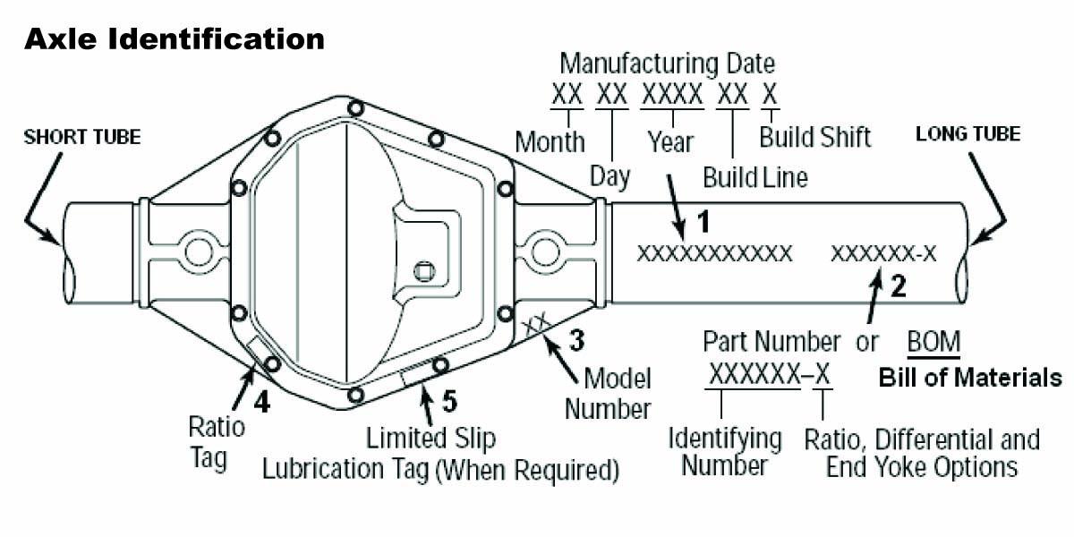 Dana Spicer Axle Identification Numbers BOM Bill Of Materials