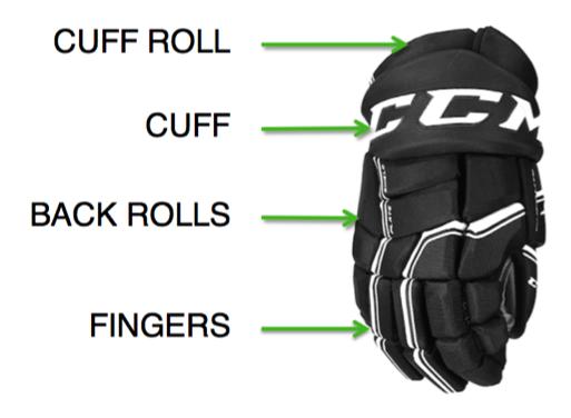 parts of a hockey glove