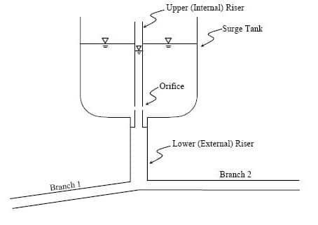 Differential Surge Tank