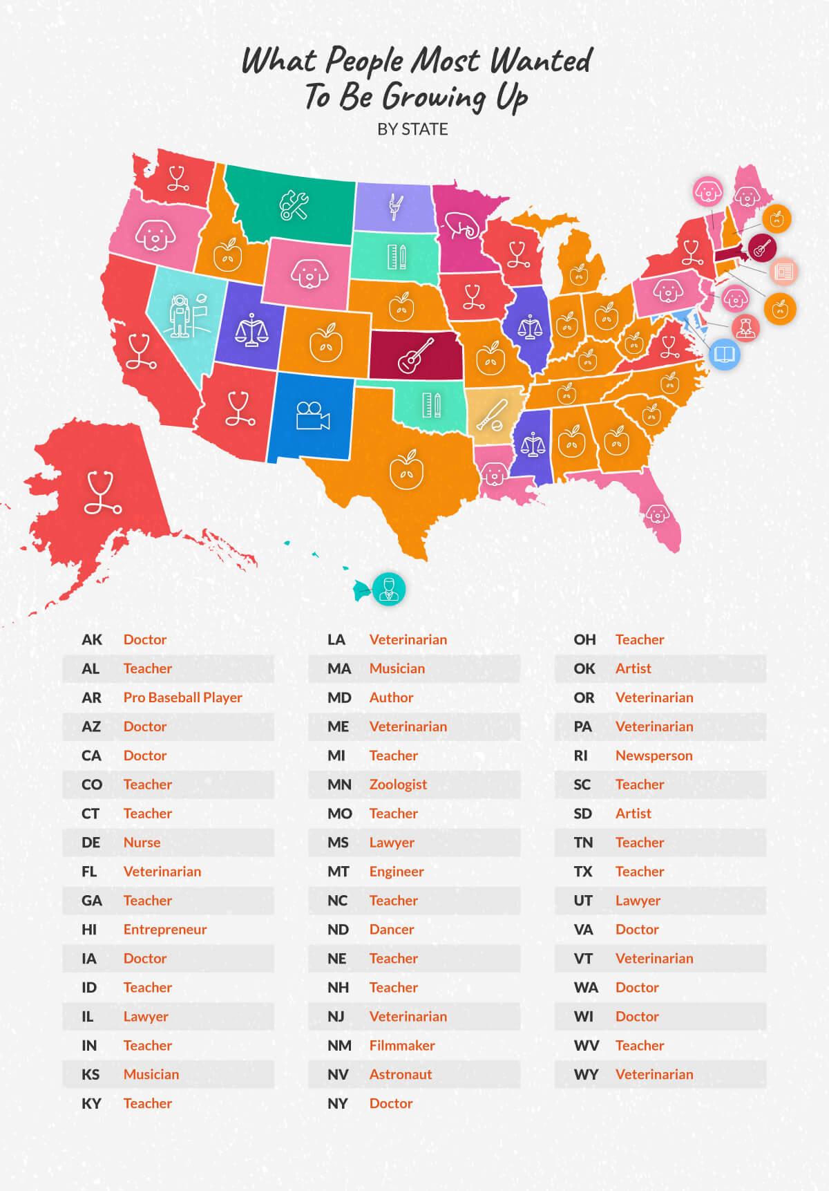 U.S map showing what people wanted to be growing up by state