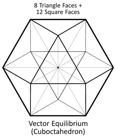 Vector equilibrium - 8 triangular faces + 6 square faces