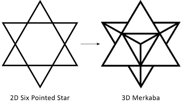 Six pointed star and Merkabah (Star Tetrahedorn)