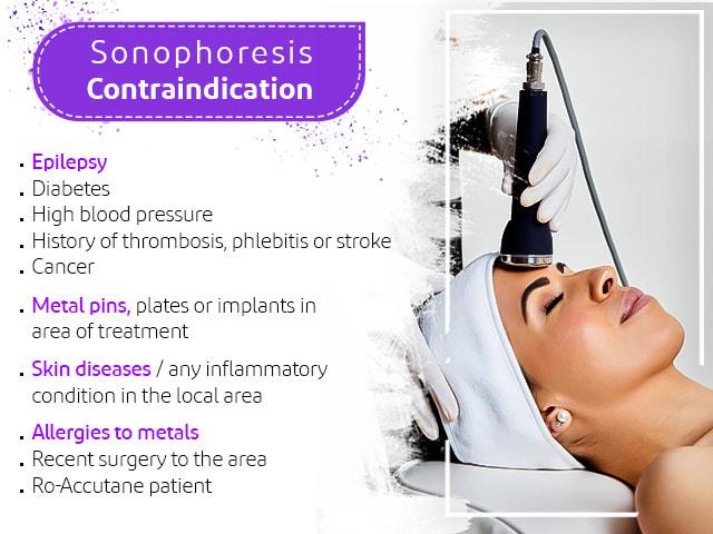 Sonophoresis Contraindication