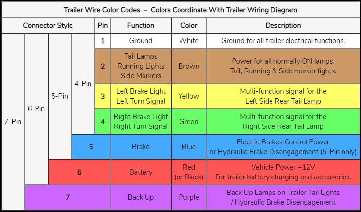 Trailer Wire Diagram