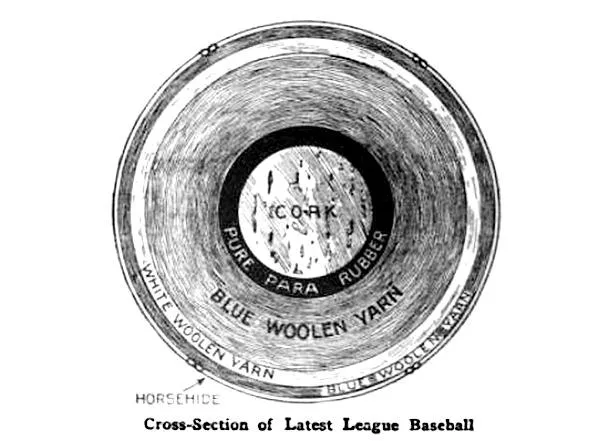 The construction of a modern baseball