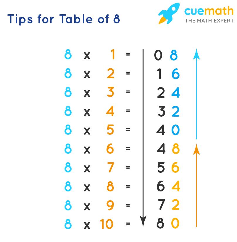 Tips for Table of 8