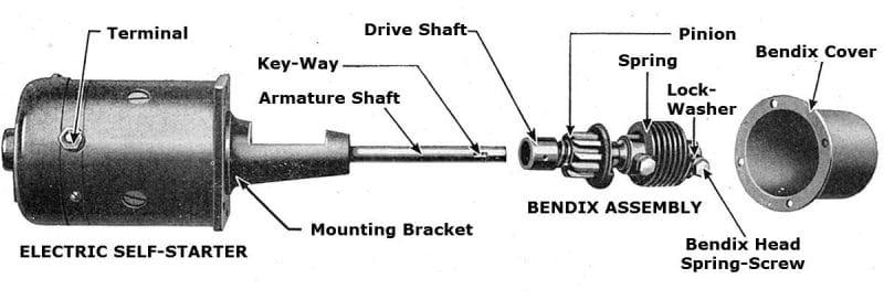 Starter Bendix Drive Manufacturer