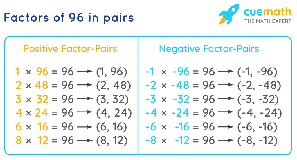 factors of 96 in pairs