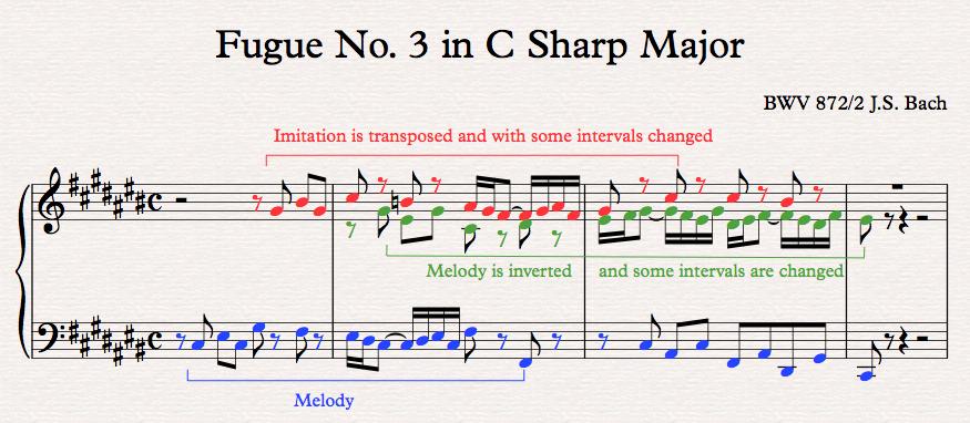 Bach Fugal imitation example sheet music