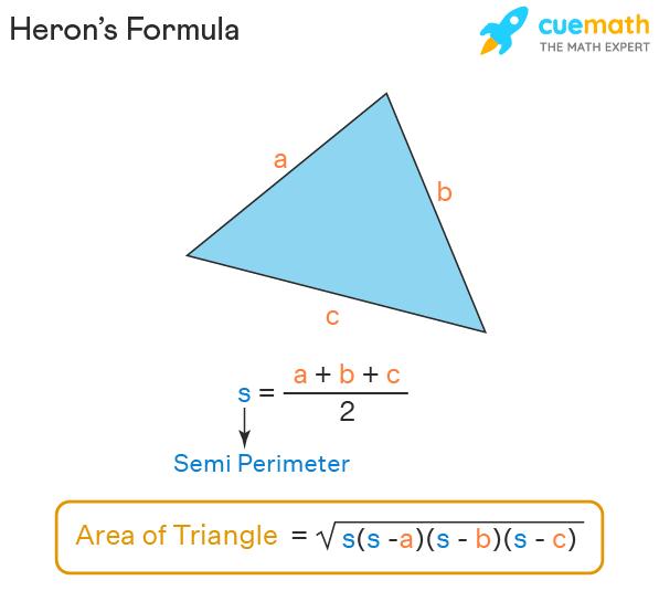 Area of triangle using Heron