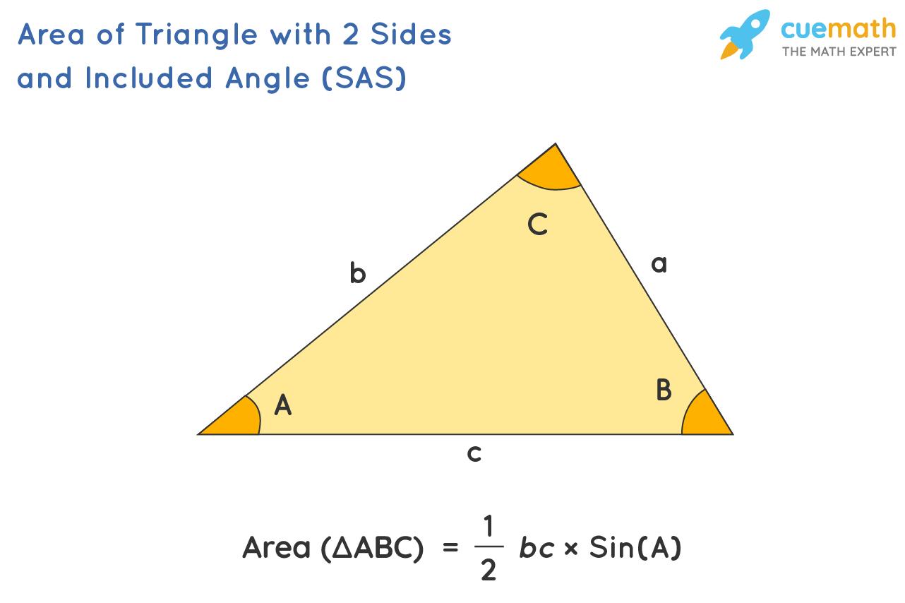 Area of triangle formula with 2 sides and an included angle