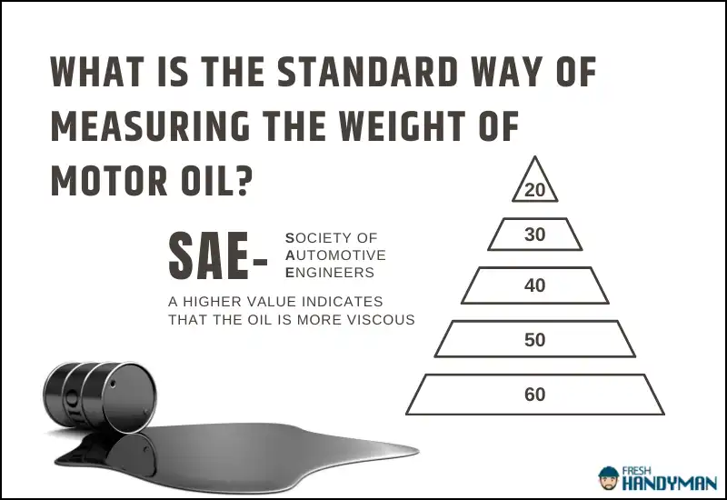 What is the Standard Way of Measuring the Weight of Motor Oil