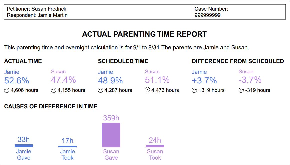 When Can You Deny Visitation to the Noncustodial Parent?