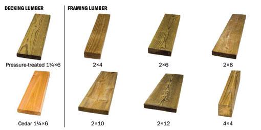Framing lumber